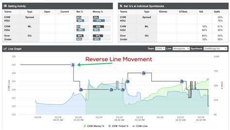 Reverse Line Movement .